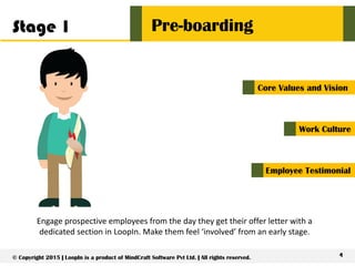 Pre-boarding
Engage prospective employees from the day they get their offer letter with a
dedicated section in LoopIn. Make them feel ‘involved’ from an early stage.
Stage 1
4© Copyright 2015 | LoopIn is a product of MindCraft Software Pvt Ltd. | All rights reserved.
Core Values and Vision
Work Culture
Employee Testimonial
 