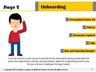 Onboarding
It can be hard for a new recruit to absorb all the information being shared with him
about the organization, policies and procedures. Make the onboarding process easy
for you and your employees through LoopIn.
Stage 2
5© Copyright 2015 | LoopIn is a product of MindCraft Software Pvt Ltd. | All rights reserved.
Personalized Starter Kit
Documents required
Role and Reporting Manager
Policies
FAQs
 