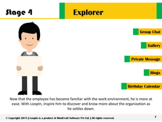 Now that the employee has become familiar with the work environment, he is more at
ease. With LoopIn, inspire him to discover and know more about the organization as
he settles down.
Stage 4 Explorer
7© Copyright 2015 | LoopIn is a product of MindCraft Software Pvt Ltd. | All rights reserved.
Group Chat
Private Message
Birthday Calendar
Blogs
Gallery
 