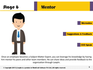 Once an employee becomes a Subject Matter Expert, you can leverage his knowledge by having
him mentor his peers and other team members. He can share ideas and provide feedback to the
organization through LoopIn.
Mentor
9© Copyright 2015 | LoopIn is a product of MindCraft Software Pvt Ltd. | All rights reserved.
Microsites
Suggestions & Feedback
CEO Speak
Stage 6
 