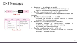DNS Messages
● Reserved – 3 bit sub field set to 000.
rcode – 4 bit field shows status of error in response
Only authoritative server can make the judgement
● Number of question records – 16 bit field
Contains the number of queries in question section of the
message
● Number of answer records – 16 bit field
Contains the number of answer records in answer
section of the response message
● Number of authoritative records – 16 bit field
Contains number of authoritative records in
authoritative section of the response message
It’s value is zero in query message
● Number of additional records – 16 bit field
Contains number of additional records in additional
section of a response message
19
Flags Field
Values of rcode
 