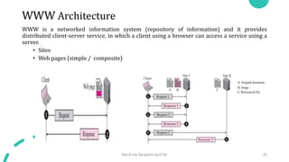 WWW Architecture
WWW is a networked information system (repository of information) and it provides
distributed client-server service, in which a client using a browser can access a service using a
server.
• Sites
• Web pages (simple / composite)
Mrs.B.Ida Seraphim Ap/CSE 25
 