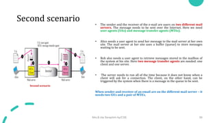 Second scenario • The sender and the receiver of the e-mail are users on two different mail
servers. The message needs to be sent over the Internet. Here we need
user agents (UAs) and message transfer agents (MTAs).
• Alice needs a user agent to send her message to the mail server at her own
site. The mail server at her site uses a buffer (queue) to store messages
waiting to be sent.
• Bob also needs a user agent to retrieve messages stored in the mailbox of
the system at his site. Here two message transfer agents are needed: one
client and one server.
• The server needs to run all of the time because it does not know when a
client will ask for a connection. The client, on the other hand, can be
triggered by the system when there is a message in the queue to be sent.
When sender and receiver of an email are on the different mail server – it
needs two UA’s and a pair of MTA’s.
Mrs.B.Ida Seraphim Ap/CSE 59
1
2 3 4
5
Second scenario
 