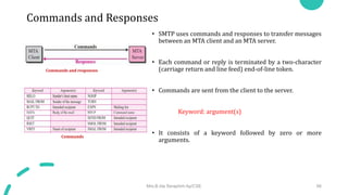 Commands and Responses
• SMTP uses commands and responses to transfer messages
between an MTA client and an MTA server.
• Each command or reply is terminated by a two-character
(carriage return and line feed) end-of-line token.
• Commands are sent from the client to the server.
Keyword: argument(s)
• It consists of a keyword followed by zero or more
arguments.
Mrs.B.Ida Seraphim Ap/CSE 66
Commands and responses
Commands
 