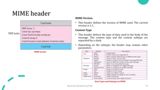 MIME header
MIME-Version
• This header defines the version of MIME used. The current
version is 1.1.
Content-Type
• This header defines the type of data used in the body of the
message. The content type and the content subtype are
separated by a slash.
• Depending on the subtype, the header may contain other
parameters.
Mrs.B.Ida Seraphim Ap/CSE 75
MIME header
Data Types and Subtypes in MIME
 