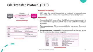 File Transfer Protocol (FTP)
Command Processing
• FTP uses the control connection to establish a communication
between the client control process and the server control process.
Commands
• Commands, which are sent from the FTP client control process, are in
the form of ASCII uppercase, which may or may not be followed by an
argument.
• Access commands - These commands let the user access the remote
system.
• File management commands - These commands let the user access
the file system on the remote computer.
Mrs.B.Ida Seraphim Ap/CSE 83
Access commands
Command processing
Command processing
 