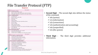 File Transfer Protocol (FTP)
• Second Digit - The second digit also defines the status
of the command.
 x0z (syntax)
 x1z (information)
 x2z (connections)
 x3z (authentication and accounting)
 x4z (unspecified)
 x5z (file system)
• Third Digit - The third digit provides additional
information.
Mrs.B.Ida Seraphim Ap/CSE 86
Responses
 