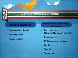 Demand conditions
• High population density
• Fast living phase
• Popular nightlife
Related and supporting
industries
• Food industry
High quality, import oriented
• E-commerce
• Mobile communication
• Banking
• Tourist
• Transport
Competitive Advantages
 