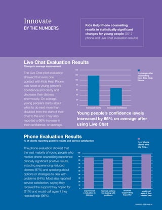 Kids Help Phone_Impact Report_2012_ENG
