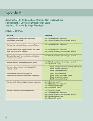 Usfsp Library USFSP Vision 20:20 Strategic Plan | PDF