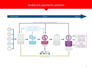 WORLDPAY | PPTX