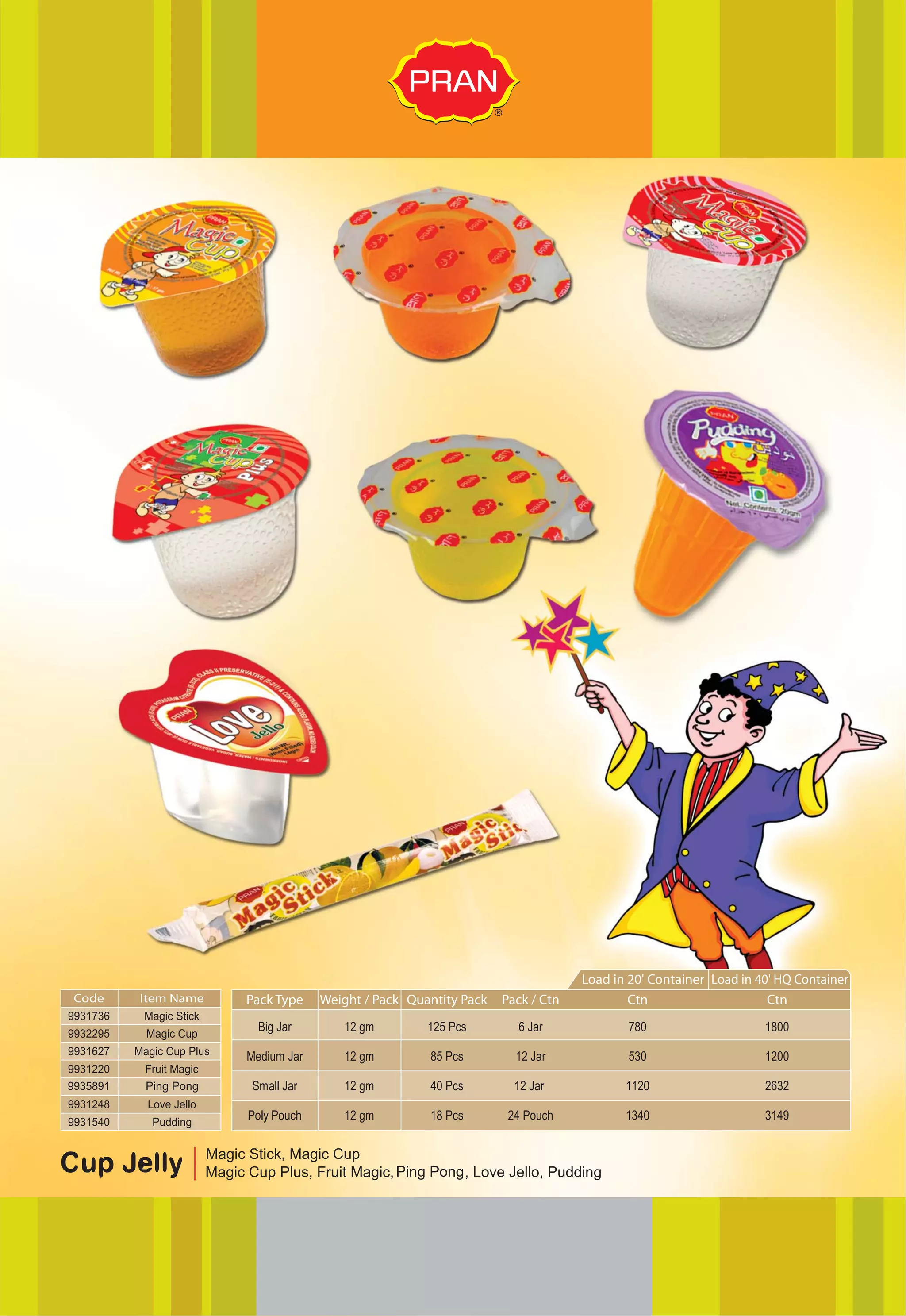 Pran's Wraps PRAN_Product Mix | PDF