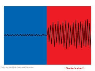 Chapter  5-­ slide  11
Copyright  ©  2012  Pearson  Education
 