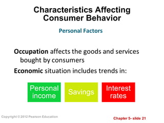 Chapter  5-­ slide  21
Copyright  ©  2012  Pearson  Education
Characteristics  Affecting      
Consumer  Behavior
Occupation affects	
  the	
  goods	
  and	
  services	
  
bought	
  by	
  consumers
Economic	
  situation	
  includes	
  trends	
  in:
Personal	
  Factors
Personal  
income
Savings
Interest  
rates
 