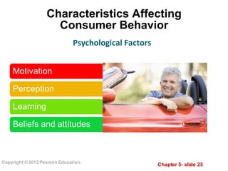 Chapter  5-­ slide  25
Copyright  ©  2012  Pearson  Education
Characteristics  Affecting  
Consumer  Behavior
Psychological	
  Factors
Motivation
Perception
Learning
Beliefs  and  attitudes
 