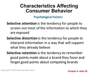 Chapter  5-­ slide  29
Copyright  ©  2012  Pearson  Education
Characteristics  Affecting      
Consumer  Behavior
Selective	
  attention	
  is	
  the	
  tendency	
  for	
  people	
  to	
  
screen	
  out	
  most	
  of	
  the	
  information	
  to	
  which	
  they	
  
are	
  exposed
Selective	
  distortion	
  is	
  the	
  tendency	
  for	
  people	
  to	
  
interpret	
  information	
  in	
  a	
  way	
  that	
  will	
  support	
  
what	
  they	
  already	
  believe
Selective	
  retention	
  is	
  the	
  tendency	
  to	
  remember	
  
good	
  points	
  made	
  about	
  a	
  brand	
  they	
  favor	
  and	
  
forget	
  good	
  points	
  about	
  competing	
  brands
Psychological	
  Factors
 