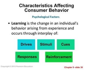 Chapter  5-­ slide  30
Copyright  ©  2012  Pearson  Education
Characteristics  Affecting      
Consumer  Behavior
• Learning is	
  the	
  change	
  in	
  an	
  individual’s	
  
behavior	
  arising	
  from	
  experience	
  and	
  
occurs	
  through	
  interplay	
  of:
Psychological	
  Factors
Drives Stimuli Cues
Responses Reinforcement
 