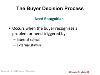 Chapter  5-­ slide  36
Copyright  ©  2012  Pearson  Education
The  Buyer  Decision  Process
• Occurs	
  when	
  the	
  buyer	
  recognizes	
  a	
  
problem	
  or	
  need	
  triggered	
  by:
– Internal	
  stimuli
– External	
  stimuli
Need	
  Recognition
 