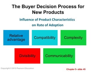 Chapter  5-­ slide  45
Copyright  ©  2012  Pearson  Education
The  Buyer  Decision  Process  for  
New  Products
Influence	
  of	
  Product	
  Characteristics
on	
  Rate	
  of	
  Adoption
Relative  
advantage
Compatibility   Complexity
Divisibility Communicability
 