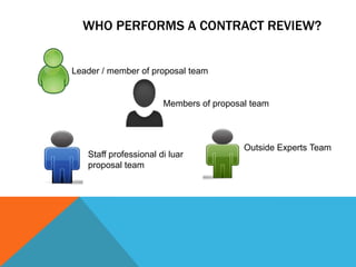 Chapter 5 - Contract Review | PPTX