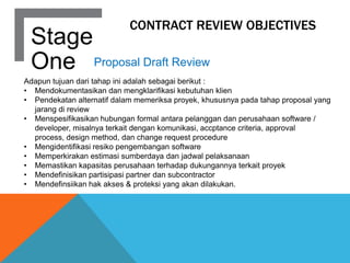 Chapter 5 - Contract Review | PPTX