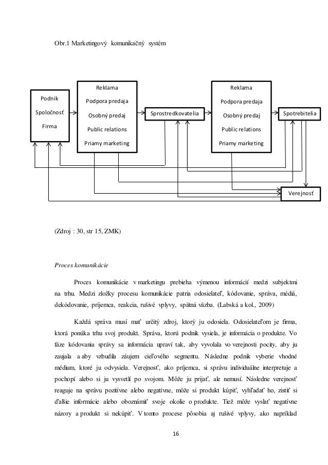 Oral defense presentation format picture