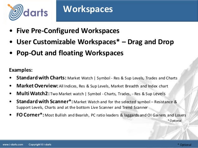 i darts products brief dart charting examples