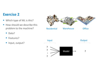  Which type of ML is this?
 How should we describe this
problem to the machine?
 Data?
 Features?
 Input, output?
Exercise 2
Model
?
?
…
?
?
Input Output
Residential Warehouse Office
 