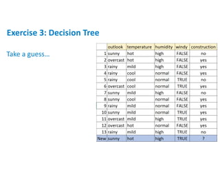 Exercise 3: Decision Tree
Take a guess…
 