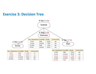 Exercise 3: Decision Tree
 