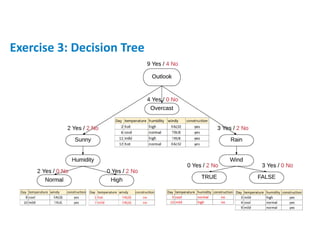 Exercise 3: Decision Tree
 