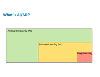 What is AI/ML?
 