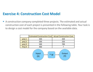  A construction company completed three projects. The estimated and actual
construction cost of each project is presented in the following table. Your task is
to design a cost model for the company based on the available data.
Exercise 4: Construction Cost Model
Input
(X)
Output
(Y)
* W
Estimated Construction Cost Actual Construction Cost
proj 1 350 420
proj 2 200 250
proj 3 500 700
Proj 4 400 ?
 