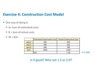  One way of doing it:
 A= Sum all estimated costs
 B = Sum all actual costs
 W = B/A
Exercise 4: Construction Cost Model
Estimated Construction Cost Actual Construction Cost
proj 1 350 420
proj 2 200 250
proj 3 500 700
Sum 1050 1370
B/A 1.30
Is it good? Why not 1.5 or 2.0?
Y=1.30X
 