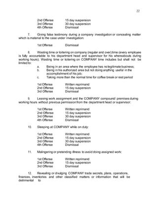 22
2nd Offense 15 day suspension
3rd Offense 30 day suspension
4th Offense Dismissal
7. Giving false testimony during a company investigation or concealing matter
which is material to the case under investigation:
1st Offense Dismissal
8. Wasting time or loitering on company (regular and over) time (every employee
is fully accountable to his department head and supervisor for his whereabouts during
working hours). Wasting time or loitering on COMPANY time includes but shall not be
limited to:
a. Being in an area where the employee has nolegitimate business;
b. Being in his authorized area but not doing anything useful in the
accomplishment of his job;
c. Taking more than the normal time for coffee break or rest period
1st Offense Written reprimand
2nd Offense 15 day suspension
3rd Offense Dismissal
9. Leaving work assignment and the COMPANY compound/ premises during
working hours without previous permission from the department head or supervisor:
1st Offense Written reprimand
2nd Offense 15 day suspension
3rd Offense 30 day suspension
4th Offense Dismissal
10. Sleeping at COMPANY while on duty:
1st Offense Written reprimand
2nd Offense 15 day suspension
3rd Offense 30 day suspension
4th Offense Dismissal
11. Malingering or pretending illness to avoid doing assigned work:
1st Offense Written reprimand
2nd Offense 15 day suspension
3rd Offense Dismissal
12. Revealing or divulging COMPANY trade secrets, plans, operations,
finances, inventories and other classified matters or information that will be
detrimental to
 
