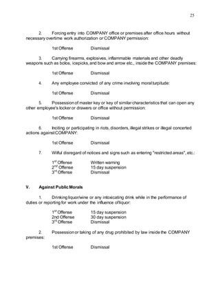 25
2. Forcing entry into COMPANY office or premises after office hours without
necessary overtime work authorization or COMPANY permission:
1st Offense Dismissal
3. Carrying firearms, explosives, inflammable materials and other deadly
weapons such as bolos, icepicks,and bow and arrow etc., inside the COMPANY premises:
1st Offense Dismissal
4. Any employee convicted of any crime involving moral turpitude:
1st Offense Dismissal
5. Possessionof master key or key of similar characteristics that can open any
other employee's locker or drawers or office without permission:
1st Offense Dismissal
6. Inciting or participating in riots, disorders, illegal strikes or illegal concerted
actions againstCOMPANY:
1st Offense Dismissal
7. Wilful disregard of notices and signs such as entering "restricted areas", etc.:
1st
Offense Written warning
2nd
Offense 15 day suspension
3rd
Offense Dismissal
V. Against PublicMorals
1. Drinking liquor/wine or any intoxicating drink while in the performance of
duties or reporting for work under the influence ofliquor:
1st
Offense 15 day suspension
2nd Offense 30 day suspension
3rd
Offense Dismissal
2. Possessionor taking of any drug prohibited by law inside the COMPANY
premises:
1st Offense Dismissal
 