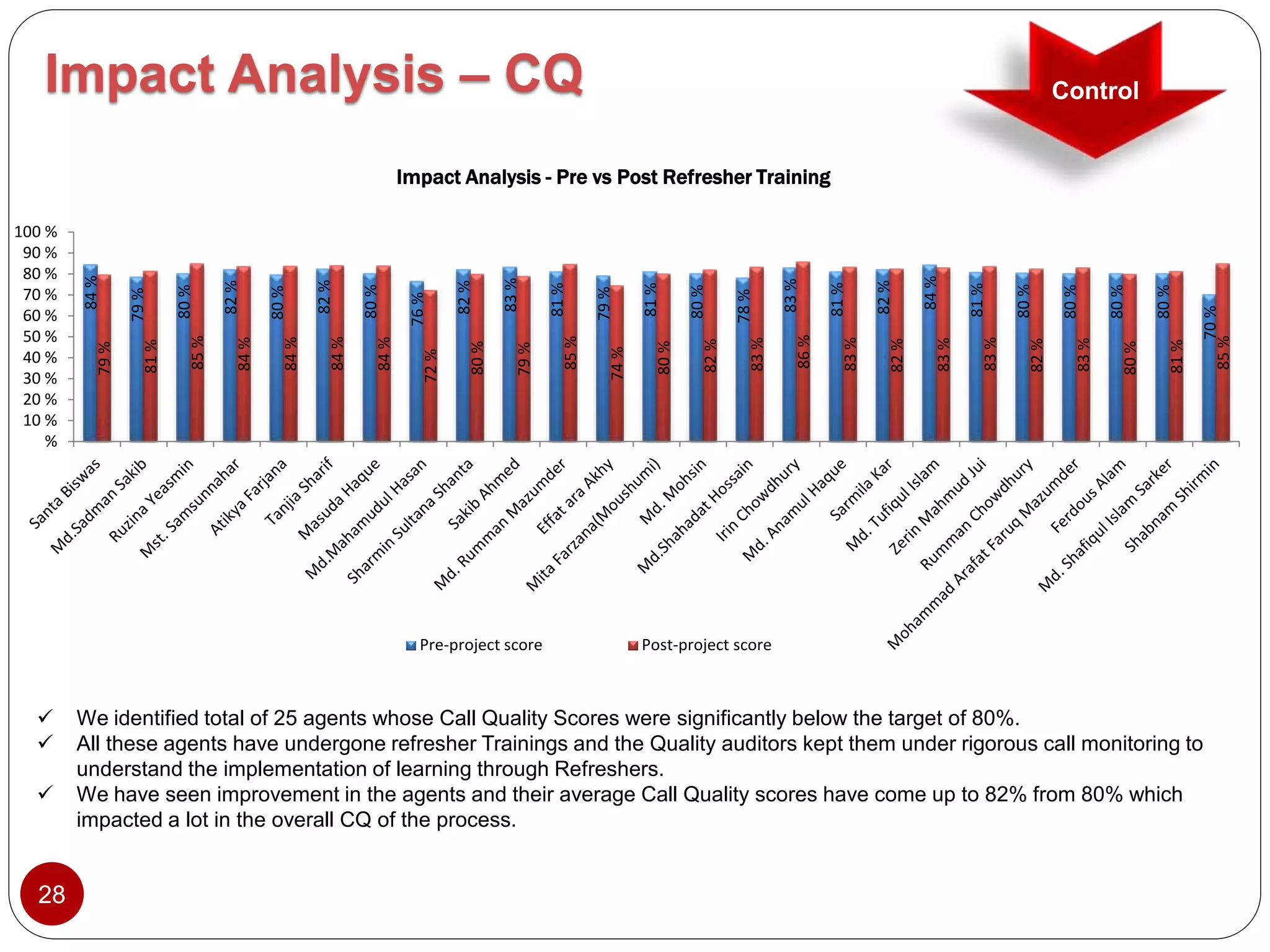 Black Belt Project on Increasing CSAT% | PPTX