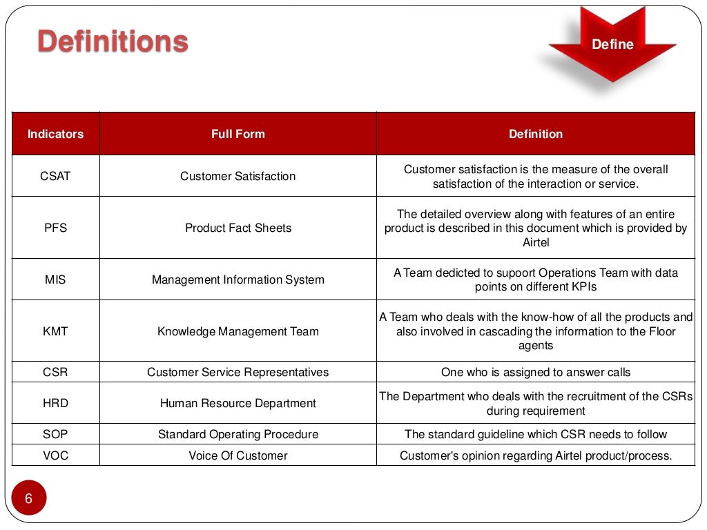 Black Belt Project on Increasing CSAT