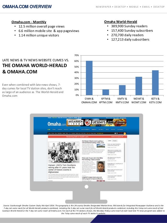 2015 2016 OWH Digital Advertising Rate Card