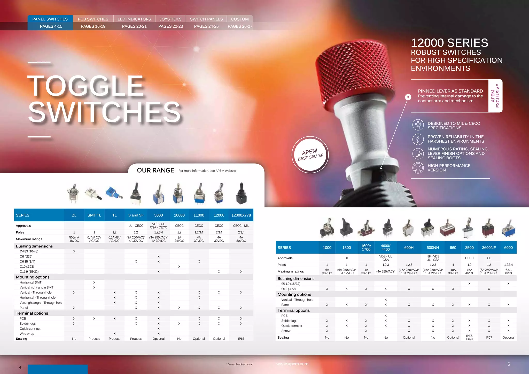 APEM Shortform Catalog 2014 PDF