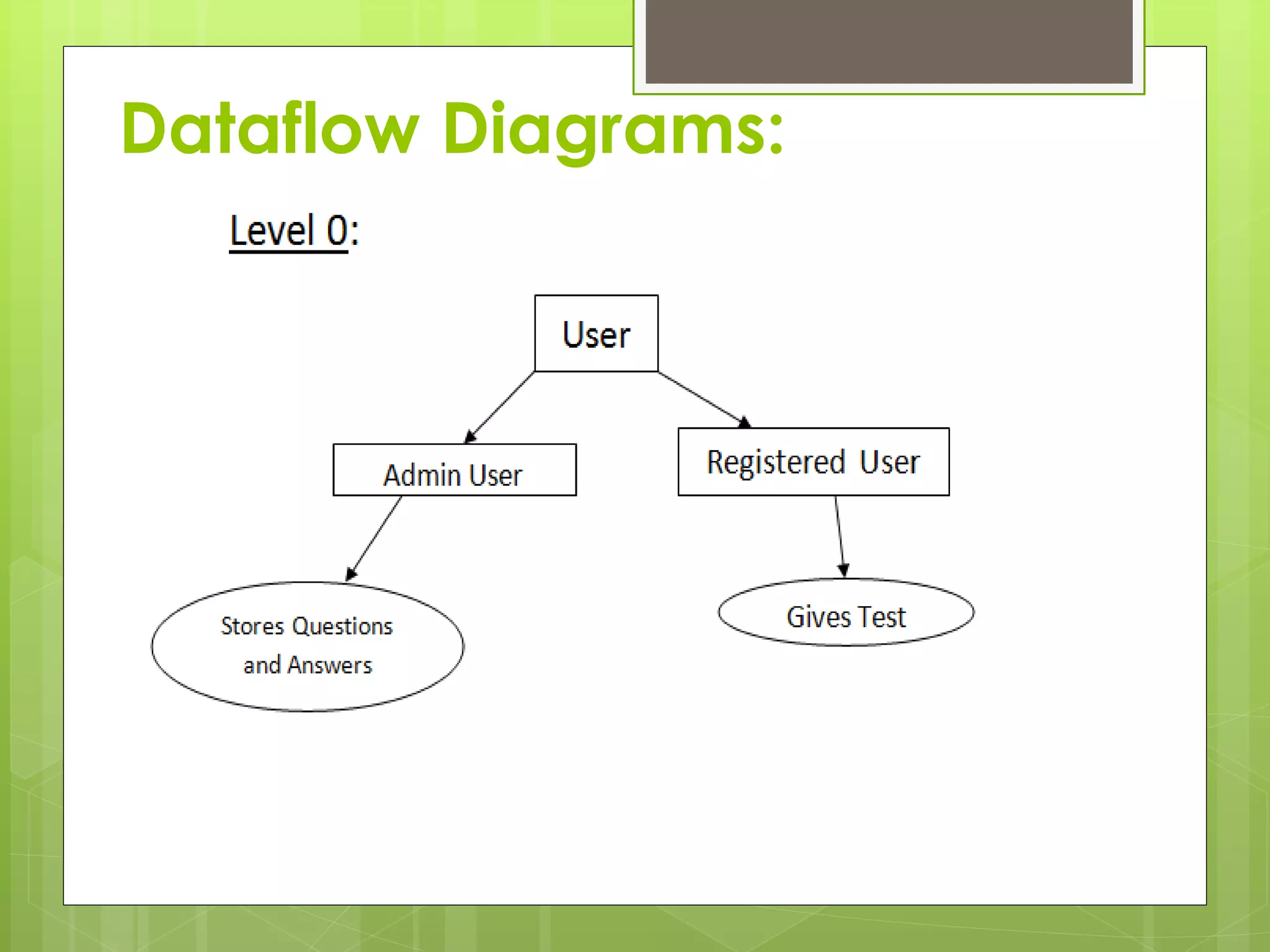 Dataflow Diagrams:
 