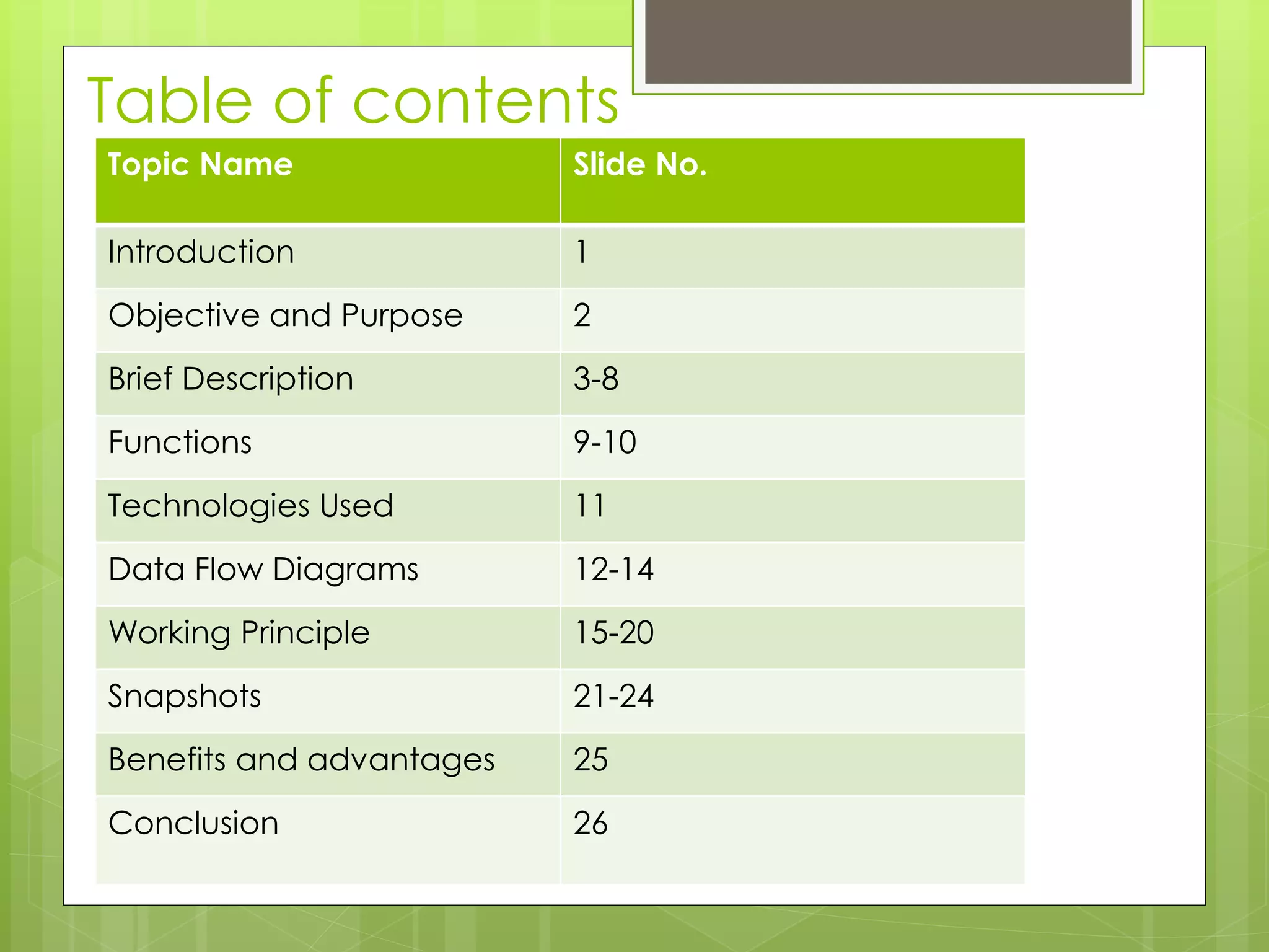 Table of contents
Topic Name Slide No.
Introduction 1
Objective and Purpose 2
Brief Description 3-8
Functions 9-10
Technologies Used 11
Data Flow Diagrams 12-14
Working Principle 15-20
Snapshots 21-24
Benefits and advantages 25
Conclusion 26
 