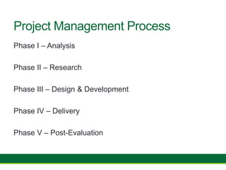 Project Management Process
Phase I – Analysis
Phase II – Research
Phase III – Design & Development
Phase IV – Delivery
Phase V – Post-Evaluation
 