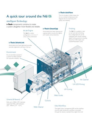A quick tour around the N610i
i-Tech StitchLink
Automated print head alignment provides
accurate registration and ease of set up
Web Cleaner
Environment
Ink jet assemblies situated in
a positive air-filled chamber
for improved reliability
Corona
Web Guide
UV Curing
UV LED Pinning
Ink Cabinet
Unwind & Rewind
Rolls up to 1000m (39”) diameter
supported.Web width between
220 - 340mm (7.9” - 13.4”)
Ink Jet Engine
The N610i is either
configured in a 4, 5, 6 or 7
colour print combination
i-Tech CleanCap
Automated print head cleaning and
capping station ensures the highest
print quality and productivity
Finishing
The N610i is available in reel-
to-reel and reel-to-finishing
line configurations. It can be
integrated with industry leading
digital finishing solutions including
those from AB Graphic and
GrafiskMaskinfabrik (GM)
Esko Workflow
The digital colour management, RIP and the interface
into the wider production workflow is provided
through the industry standard Esko digital front end
i-Tech ActiFlow
The ink circulation system keeps the
ink at a constant temperature and
degasses the ink improving print
quality and reliability
intelligent Technology
i-Tech components combine to create
a system altogether more flexible and reliable.
 