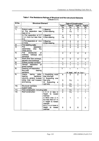 Commentary on National Building Code (Part 4)
Page 110 IITK-GSDMA-Fire03-V3.0
 
