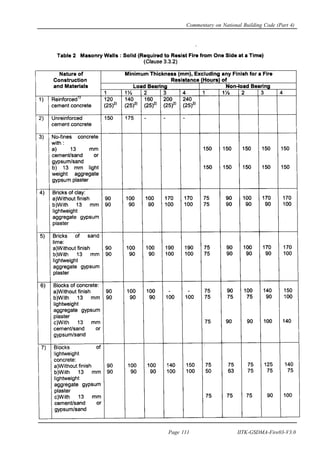 Page 111 IITK-GSDMA-Fire03-V3.0
Commentary on National Building Code (Part 4)
 