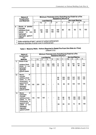 Commentary on National Building Code (Part 4)
Page 112 IITK-GSDMA-Fire03-V3.0
 