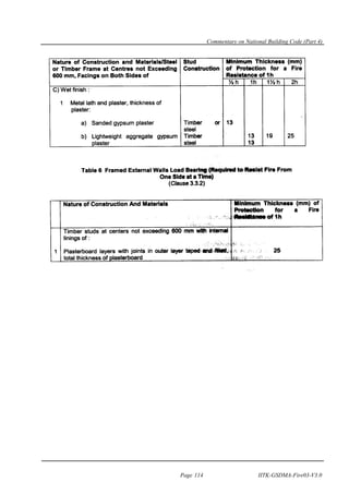 Page 114 IITK-GSDMA-Fire03-V3.0
Commentary on National Building Code (Part 4)
 