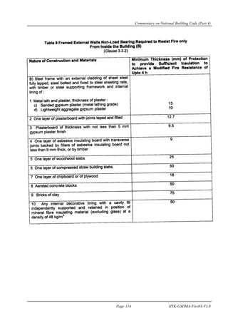 Commentary on National Building Code (Part 4)
Page 116 IITK-GSDMA-Fire03-V3.0
 