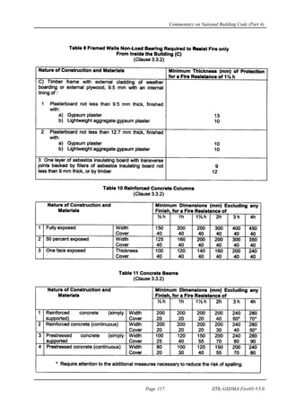 Commentary on National Building Code (Part 4)
Page 117 IITK-GSDMA-Fire03-V3.0
 